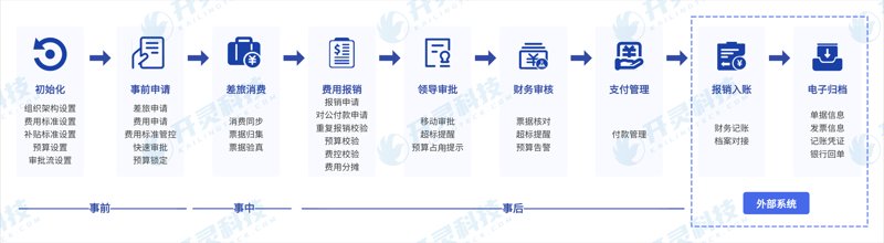 警惕电子商业汇票使用误区！